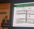 Se entregarán buenas cuentas: SHCP