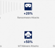 México en el Top 10 de ataques con malware