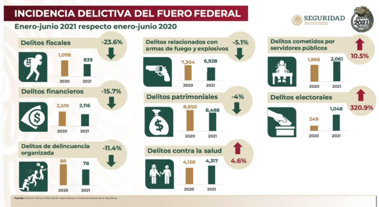 delitos_financieros_fiscales