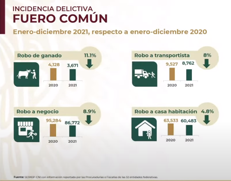 robos_anual_Enero_2022