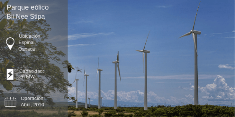 Oaxaca_Iberdrola