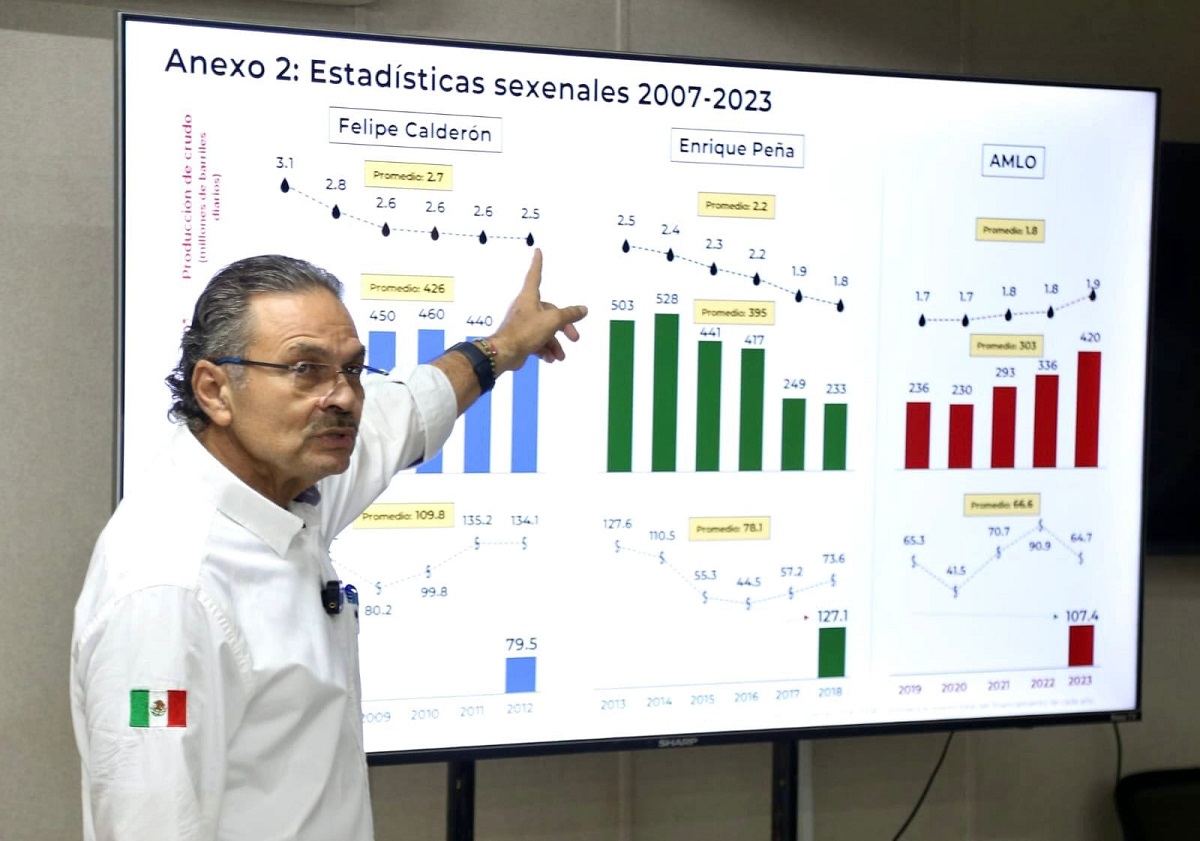 Agencias calificadoras mienten: Pemex