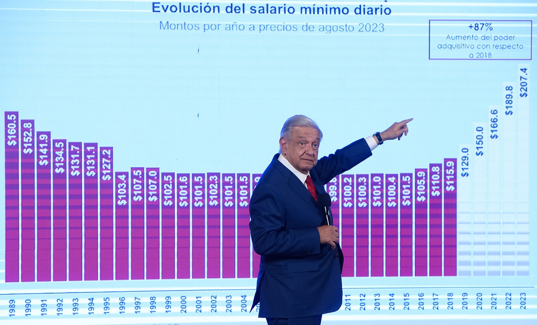 Salario mínimo 2024
