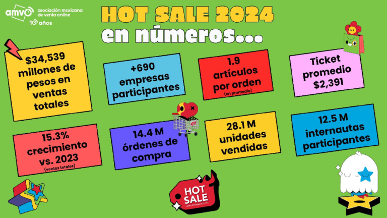 Hot Sale 2024