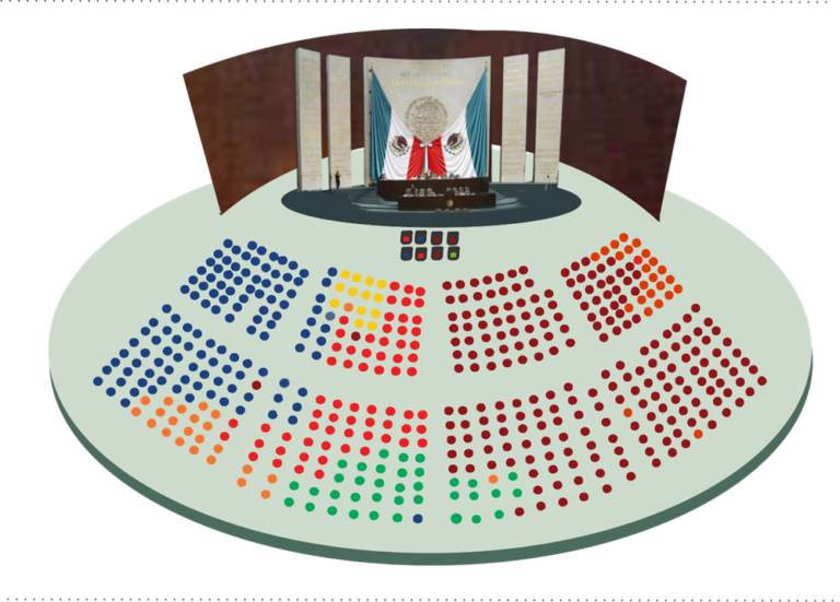 Duputados-representacion