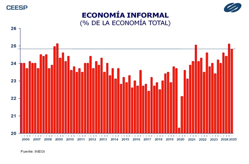 Informalidad