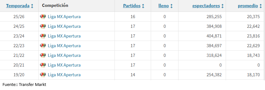 Asistencia Cruz Azul