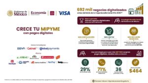 Crece tu mipyme