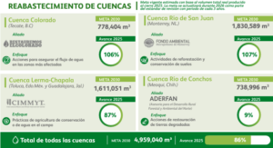 Cuencas hídricas