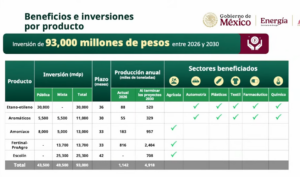 petroquímica