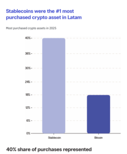 Stablecoins