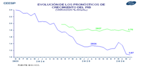 2o. Sem 2026