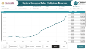 Crecimiento crédito MX