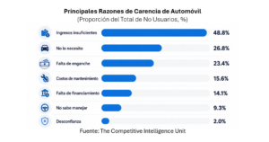 Autos usados