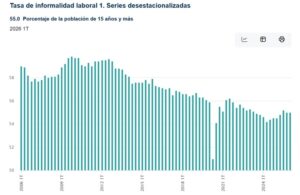 Informalidad laboral