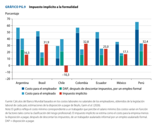 Impuesto a la formalidad